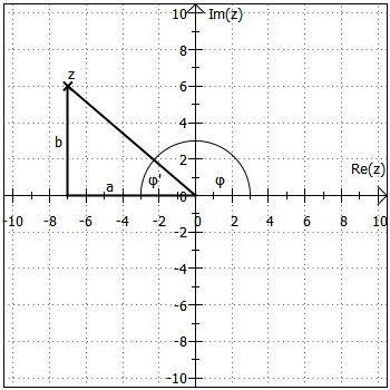 Veranschaulichung: phi + phi' = 180°